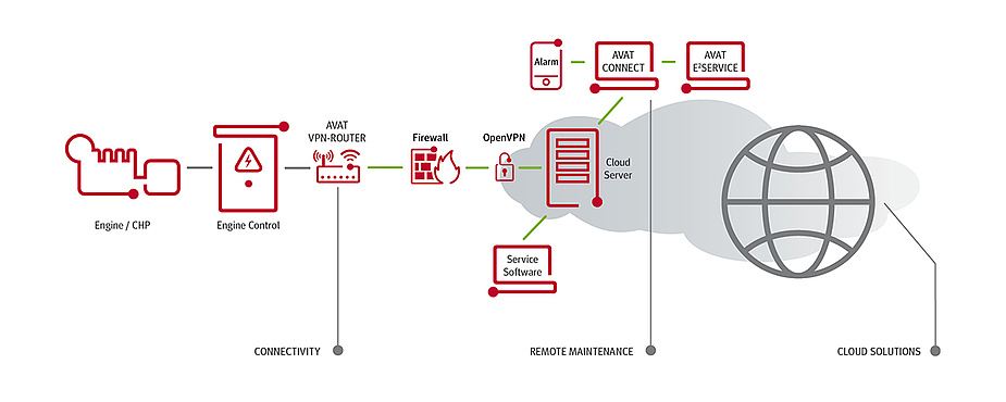 AVAT VIRTUAL SERVICES