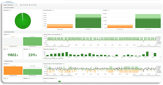 AVAT SE²OPTIMIZER - Dashboard for viewing the additional revenue generated on the electricity exchange from system optimization