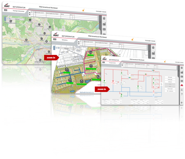AVAT SE²OPERATOR heat grid control system with zoom in visualization
