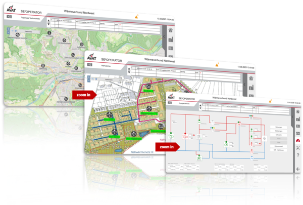 AVAT SE2OPERATOR Wärmeleitsystem mit Zoom-In Visualisierung