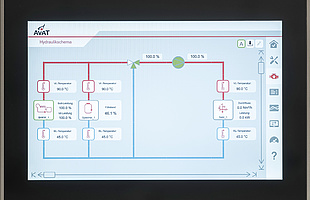 AVAT SE²MASTER Energiezentralenregelung